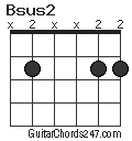 Bsus2 chord