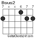 Bsus2 chord