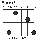 Bsus2 chord