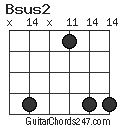 Bsus2 chord