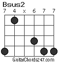 Bsus2 chord