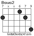 Bsus2 chord