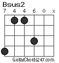 Bsus2 chord