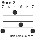 Bsus2 chord