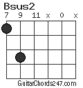 Bsus2 chord