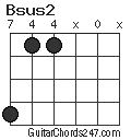 Bsus2 chord