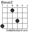 Bsus2 chord