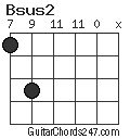 Bsus2 chord