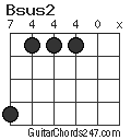 Bsus2 chord