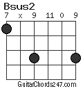 Bsus2 chord