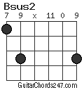 Bsus2 chord