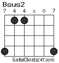 Bsus2 chord