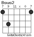 Bsus2 chord