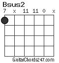 Bsus2 chord