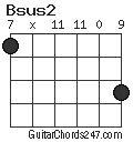 Bsus2 chord