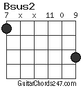 Bsus2 chord