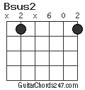 Bsus2 chord