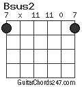 Bsus2 chord