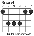 Bsus4 chord