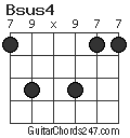 Bsus4 chord