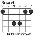 Bsus4 chord