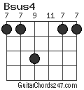 Bsus4 chord