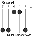 Bsus4 chord