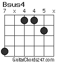 Bsus4 chord