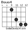 Bsus4 chord