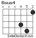 Bsus4 chord