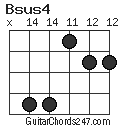 Bsus4 chord