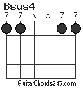 Bsus4 chord