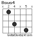 Bsus4 chord