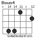 Bsus4 chord