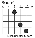 Bsus4 chord