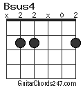 Bsus4 chord