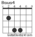 Bsus4 chord