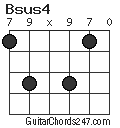 Bsus4 chord