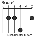 Bsus4 chord