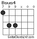 Bsus4 chord