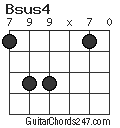 Bsus4 chord