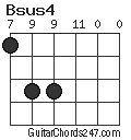 Bsus4 chord