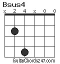 Bsus4 chord