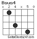 Bsus4 chord