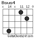 Bsus4 chord