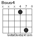 Bsus4 chord