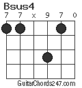 Bsus4 chord