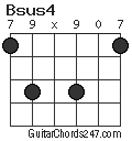 Bsus4 chord