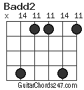 Badd2 chord