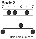 Badd2 chord